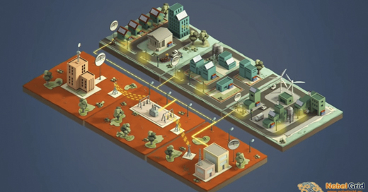 nobelgrid eurecat